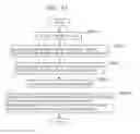 Fig. 84 - Information communication method