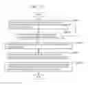 Fig. 86 - Information communication method