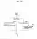 Fig. 246 - Information processing method for generating encoded signal for visible light communication