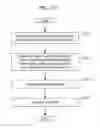 Fig. 344 - Information processing method for generating encoded signal for visible light communication