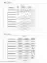 Fig. 372 - Information processing method for generating encoded signal for visible light communication