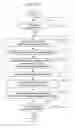 Fig. 403 - Information processing method for generating encoded signal for visible light communication