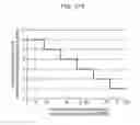 Fig. 404 - Information processing method for generating encoded signal for visible light communication