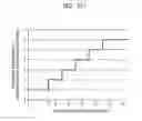 Fig. 407 - Information processing method for generating encoded signal for visible light communication