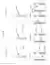 Fig. 78 - Information processing method for generating encoded signal for visible light communication
