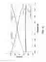 Fig. 11 - Satellite signal frequency translation and stacking