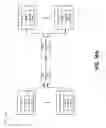 Fig. 19 - Reduction of wavelength selective switch (WSS) filter-based impairment using differentiated channel baud rates