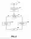 Fig. 03 - System and method to increase link adaptation performance with multi-level feedback