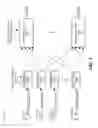 Fig. 02 - Reduction of wavelength selective switch (WSS) filter-based impairment using multi-channel forward error correction averaging via interleaving