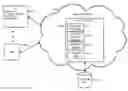 Fig. 01 - Managed secure computations on encrypted data