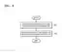 Fig. 10 - Memory controllers, operating methods thereof, and memory systems including the same