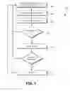 Fig. 08 - Probabilistic key rotation