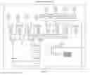 Fig. 04 - SMS4 acceleration hardware