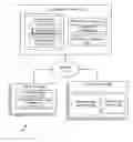 Fig. 01 - Peer to peer enterprise file sharing