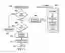 Fig. 07 - Simple mesh network for wireless transceivers