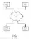 Fig. 02 - Selective multicast