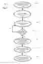 Fig. 07 - Method and apparatus for minimizing within-die variations in performance parameters of a processor