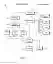 Fig. 29 - Methods and systems for an end-to-end solution to deliver content in a network