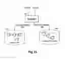 Fig. 24 - Management infrastructure analysis for cloud migration