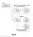 Fig. 37 - Management infrastructure analysis for cloud migration
