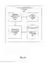 Fig. 05 - Method and apparatus of performing simultaneous multi-agent access for command execution through a single client