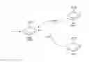 Fig. 01 - Automatic reconfiguration of network devices