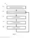Fig. 03 - System and method for improved communication in a storage network
