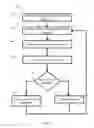 Fig. 05 - System and method for improved communication in a storage network
