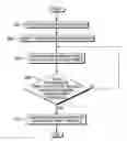Fig. 01 - Dynamically launching inter-dependent applications based on user behavior