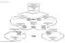 Fig. 01 - Contextual virtual routing updates