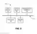 Fig. 03 - Contextual virtual routing updates