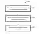 Fig. 01 - METHOD AND SYSTEM FOR ADMINISTRATION OF STORAGE OBJECTS