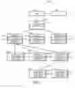 Fig. 02 - METHOD AND SYSTEM FOR ADMINISTRATION OF STORAGE OBJECTS