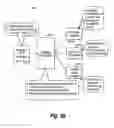 Fig. 29 - Management infrastructure analysis for cloud migration