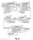 Fig. 43 - Management infrastructure analysis for cloud migration