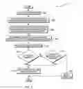Fig. 03 - Managing change in an information technology environment