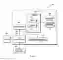 Fig. 04 - Managing change in an information technology environment