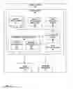 Fig. 04 - PRESENTING EXECUTION OF A REMOTE APPLICATION IN A MOBILE DEVICE NATIVE FORMAT