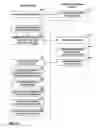 Fig. 09 - PRESENTING EXECUTION OF A REMOTE APPLICATION IN A MOBILE DEVICE NATIVE FORMAT