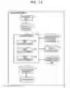 Fig. 15 - Information processing system and information processing method