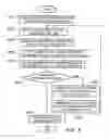 Fig. 04 - Communication device, server device, communication method, and non-transitory computer readable medium