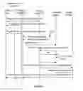 Fig. 10 - System and method for triggering on platform usage