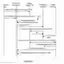 Fig. 11 - System and method for triggering on platform usage