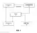 Fig. 02 - Apparatus and method to use PTP timestamps for one-way delay and delay variation measurement in IP networks