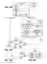 Fig. 14 - Apparatus and method to use PTP timestamps for one-way delay and delay variation measurement in IP networks