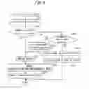 Fig. 06 - Information processing device, method, and medium
