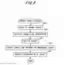 Fig. 07 - Information processing device, method, and medium