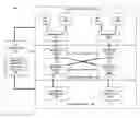 Fig. 01 - Cross-domain service request placement in a software defined environment (SDE)