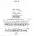 Fig. 06 - Information processing device, method, and medium