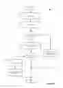 Fig. 06 - Flow sequencing